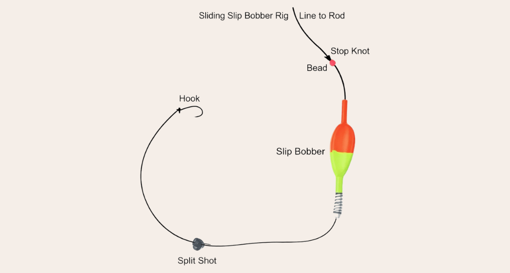 Hook Setting & Rod Control for Walleye Fly Fishing
